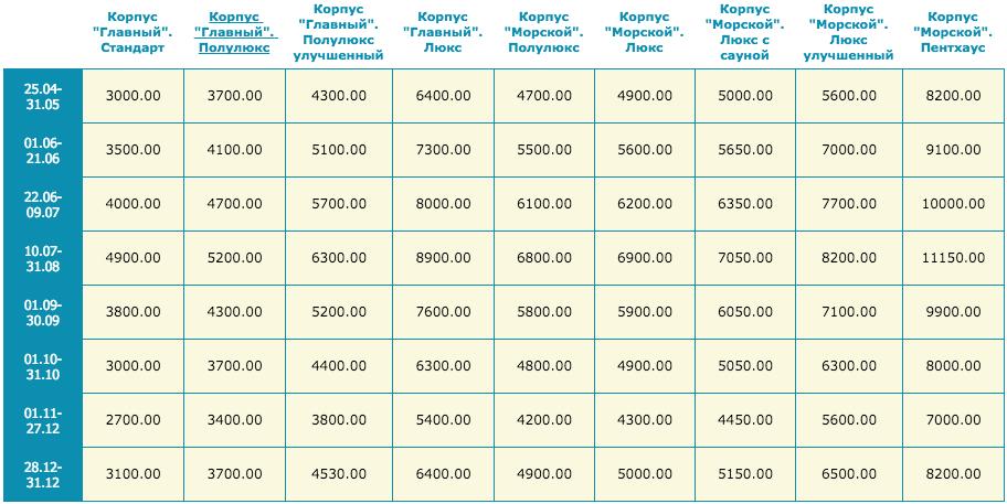цены на проживание и лечение в санатории Ай Даниль на 2016 год