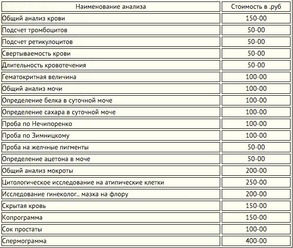 Прайс лист на анализы