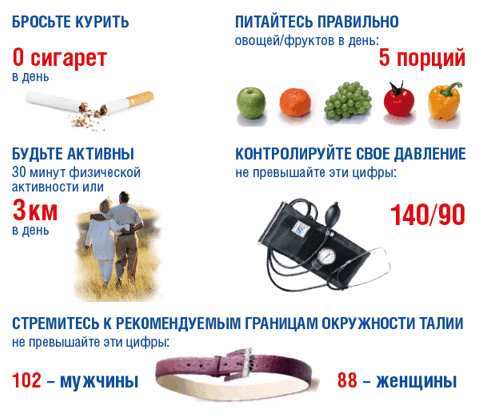 лечение гипертонии в санатории Кирова