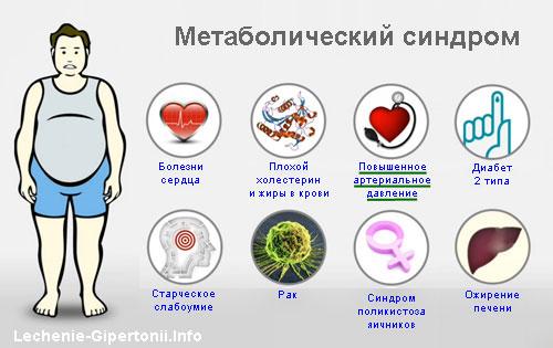 таблица метоболического синдрома